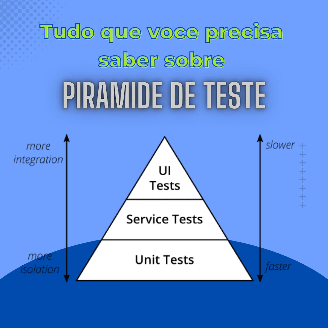 Tudo que você precisa saber sobre pirâmide de teste